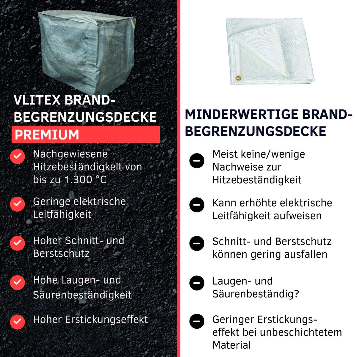 Vlitex PREMIUM Brandbegrenzungshaube, mit Akku in der Aufnahme